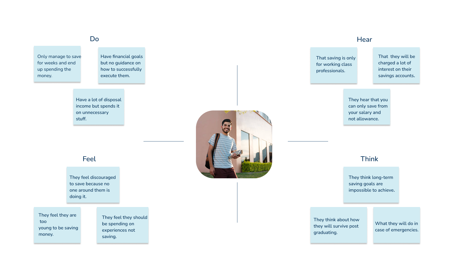 User Flow Diagram